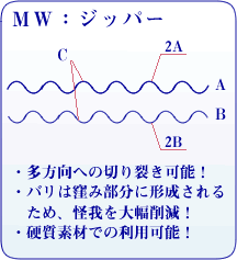 MW:Wbp[